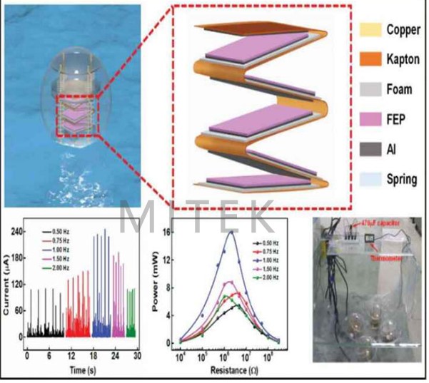 JKFD-6514FENG 摩擦納米發(fā)電機(jī)測(cè)試系統(tǒng)