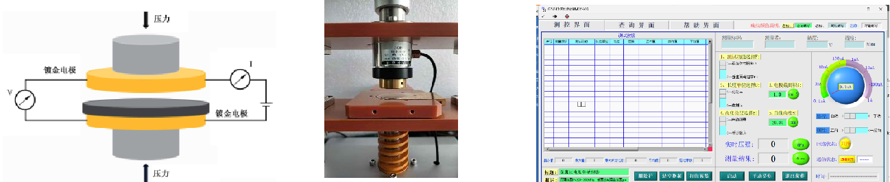 CZDZ-2000垂直電阻測試儀