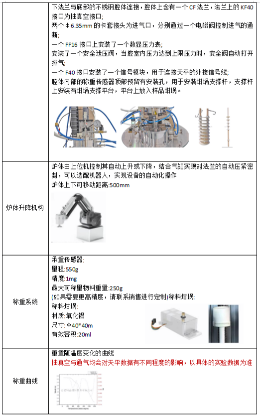 JK-TGA-1500℃中子束衍射熱重分析爐13 (2).png